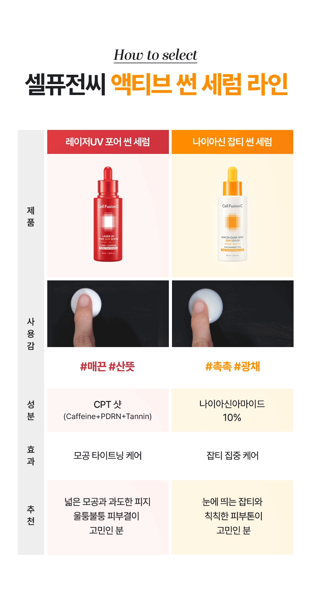 cellfusionc niacinamide anti-blemish sunscreen